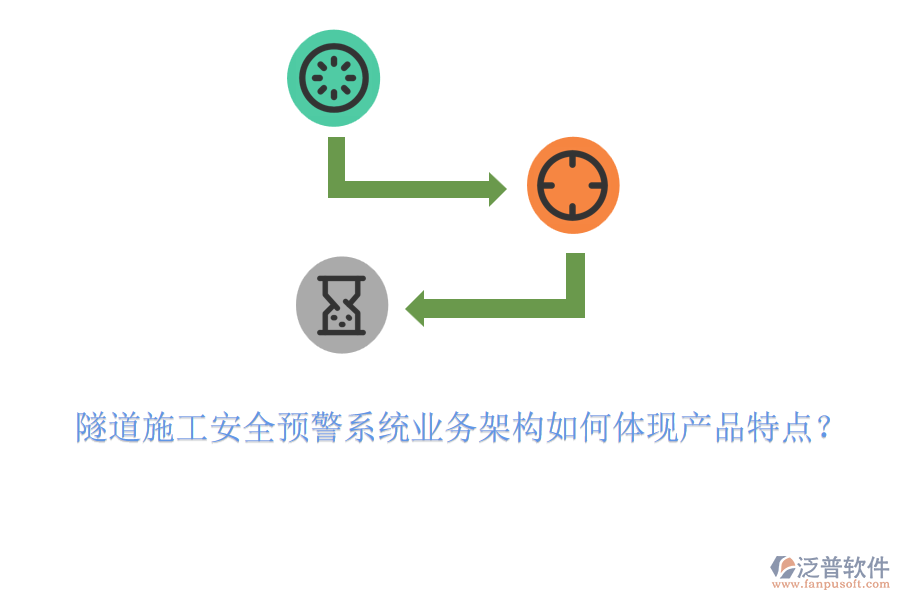 隧道施工安全預(yù)警系統(tǒng)業(yè)務(wù)架構(gòu)如何體現(xiàn)產(chǎn)品特點(diǎn)？