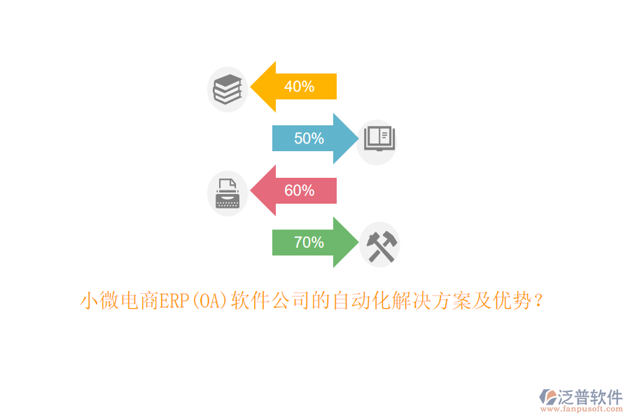 小微電商ERP(OA)軟件公司的自動化解決方案及優(yōu)勢？