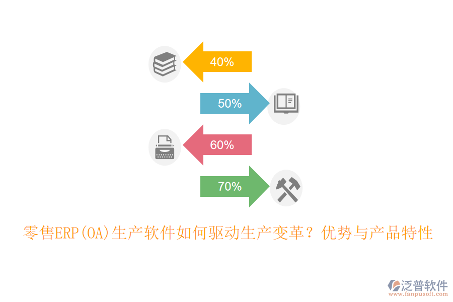零售ERP(OA)生產(chǎn)軟件如何驅(qū)動(dòng)生產(chǎn)變革？?jī)?yōu)勢(shì)與產(chǎn)品特性