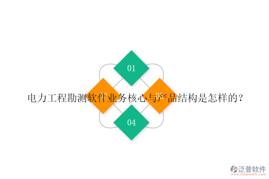 電力工程勘測軟件業(yè)務(wù)核心與產(chǎn)品結(jié)構(gòu)是怎樣的？