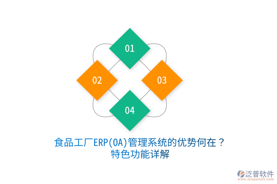 食品工廠ERP(OA)管理系統(tǒng)的優(yōu)勢何在？特色功能詳解