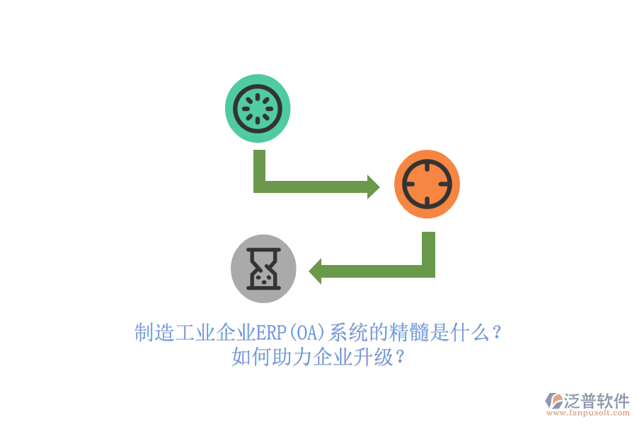 制造工業(yè)企業(yè)ERP(OA)系統(tǒng)的精髓是什么？如何助力企業(yè)升級(jí)？