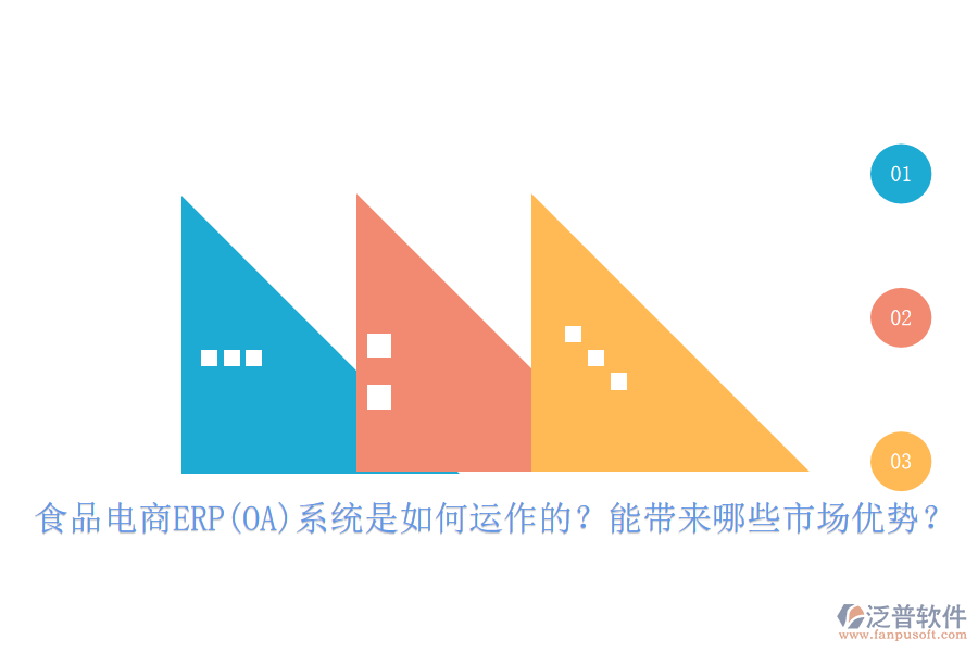 食品電商ERP(OA)系統(tǒng)是如何運作的？能帶來哪些市場優(yōu)勢？