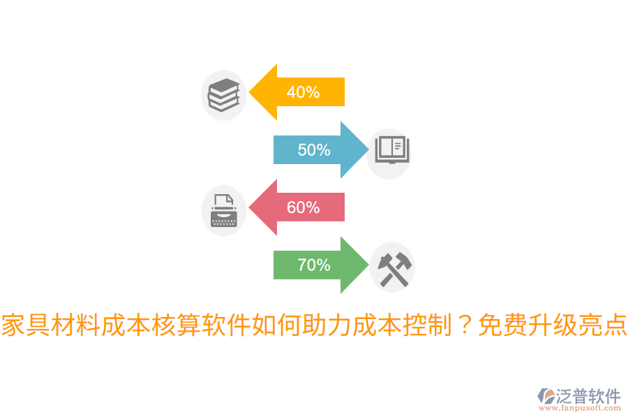  家具材料成本核算軟件如何助力成本控制？免費(fèi)升級(jí)亮點(diǎn)