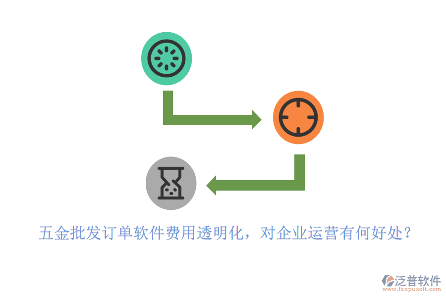 五金批發(fā)訂單軟件費(fèi)用透明化，對企業(yè)運(yùn)營有何好處？