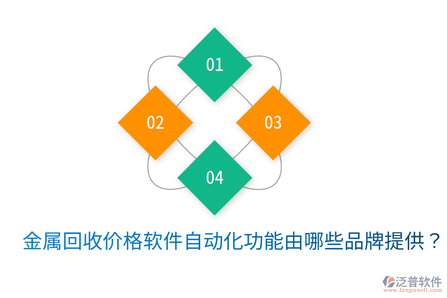  金屬回收價(jià)格軟件自動(dòng)化功能由哪些品牌提供？