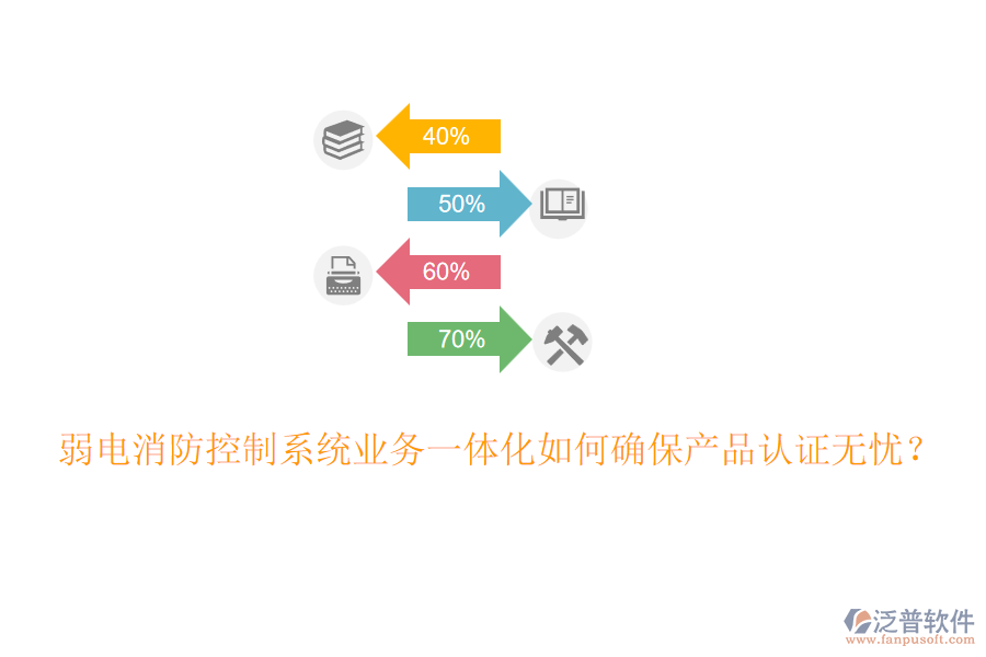 弱電消防控制系統(tǒng)業(yè)務(wù)一體化如何確保產(chǎn)品認(rèn)證無憂？