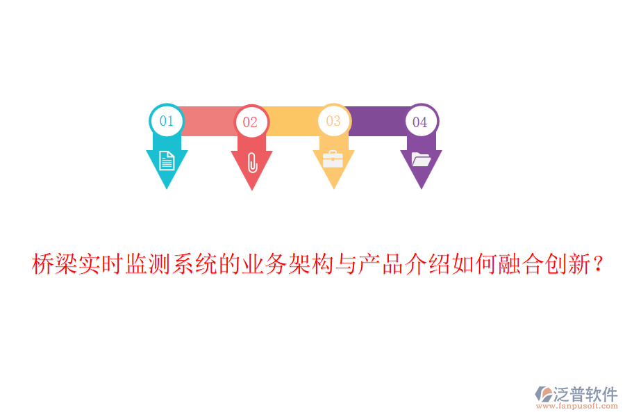 橋梁實時監(jiān)測系統(tǒng)的業(yè)務架構與產品介紹如何融合創(chuàng)新？