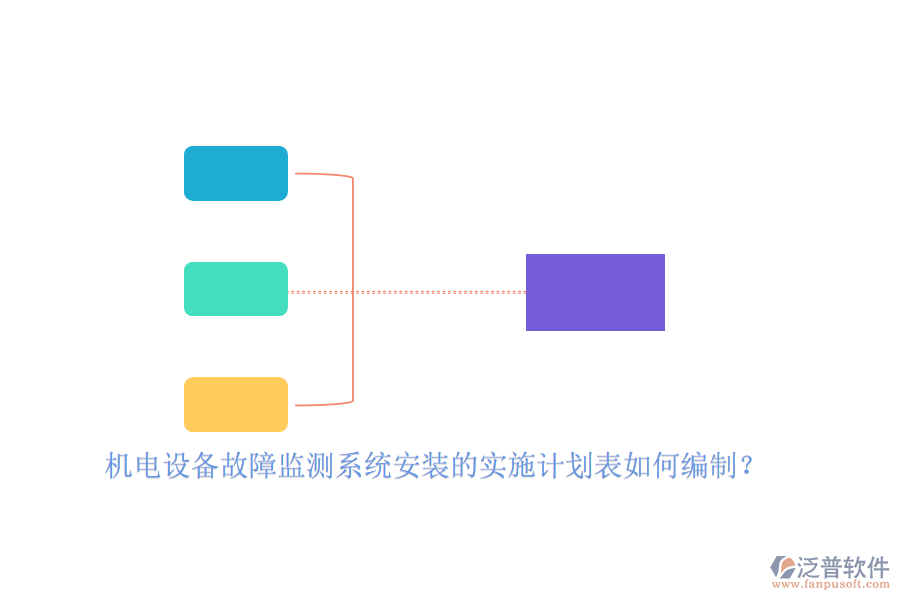 機(jī)電設(shè)備故障監(jiān)測系統(tǒng)安裝的實施計劃表如何編制？