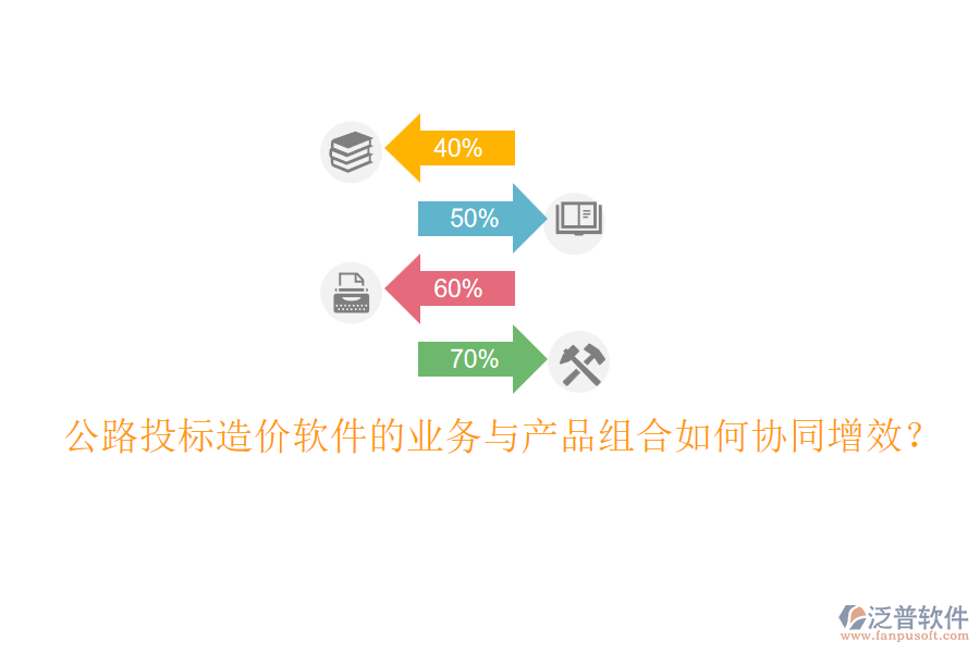 公路投標(biāo)造價(jià)軟件的業(yè)務(wù)與產(chǎn)品組合如何協(xié)同增效？