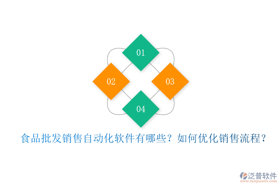 食品批發(fā)銷售自動化軟件有哪些？如何優(yōu)化銷售流程？
