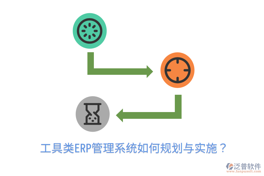  工具類ERP管理系統(tǒng)如何規(guī)劃與實施？
