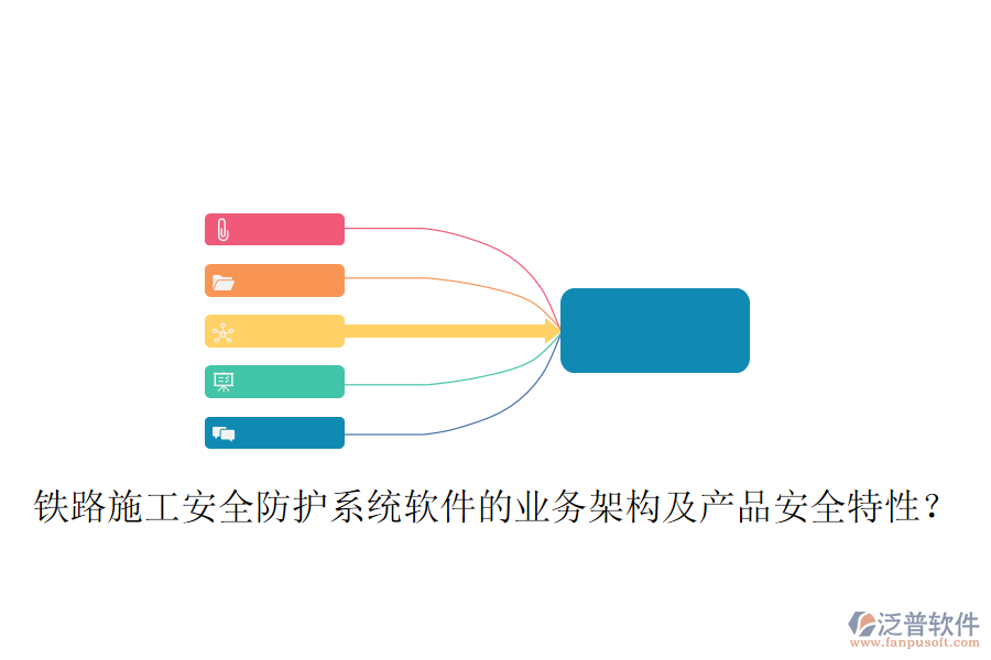 鐵路施工安全防護(hù)系統(tǒng)軟件的業(yè)務(wù)架構(gòu)及產(chǎn)品安全特性？