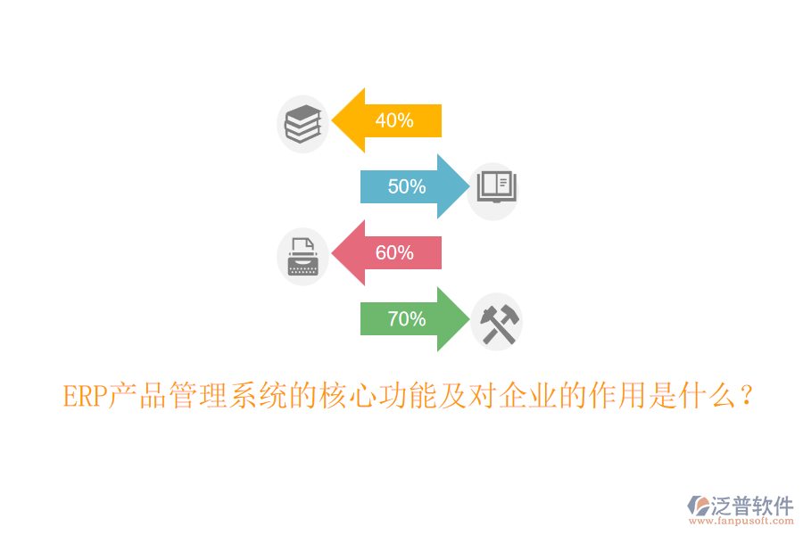 ERP產(chǎn)品管理系統(tǒng)的核心功能及對(duì)企業(yè)的作用是什么？