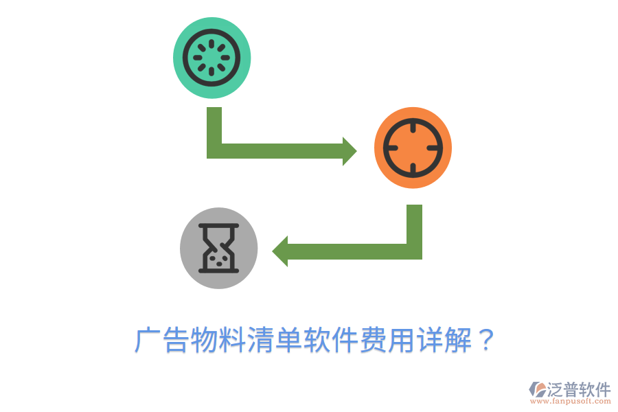 廣告物料清單軟件費用詳解？