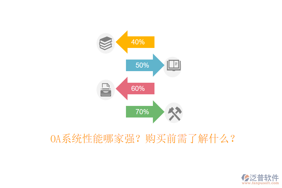 OA系統(tǒng)性能哪家強(qiáng)？購買前需了解什么？