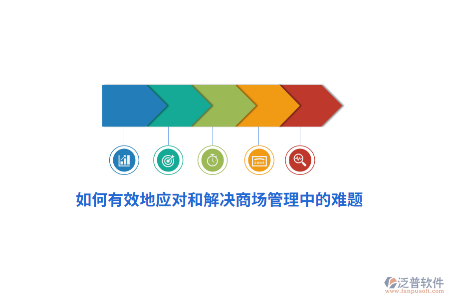 如何有效地應(yīng)對和解決商場管理中的難題？