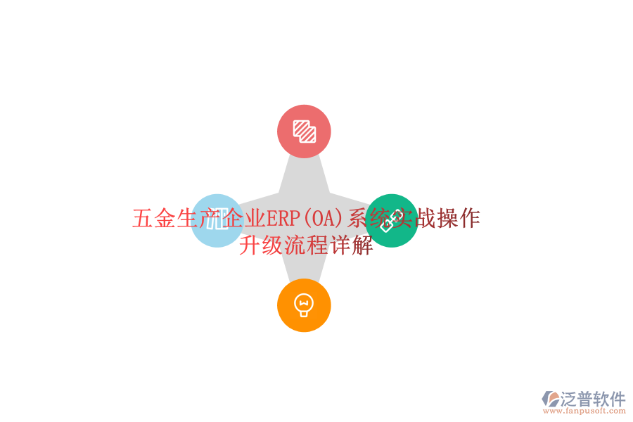 五金生產(chǎn)企業(yè)ERP(OA)系統(tǒng)實(shí)戰(zhàn)操作，升級(jí)流程詳解