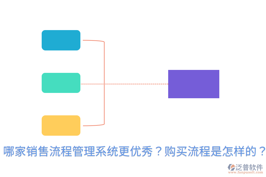 哪家銷售流程管理系統(tǒng)更優(yōu)秀？購買流程是怎樣的？