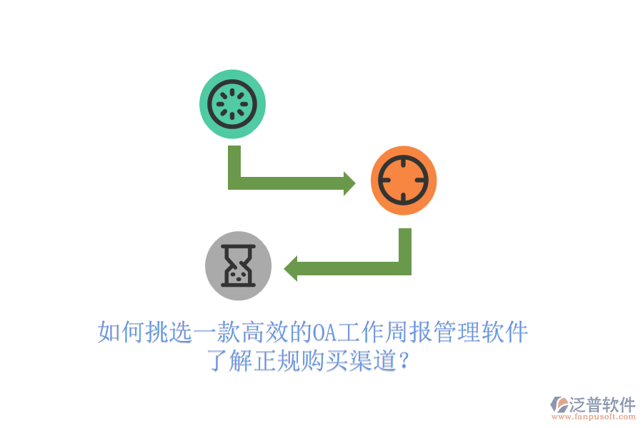 如何挑選一款高效的OA工作周報管理軟件，了解正規(guī)購買渠道？