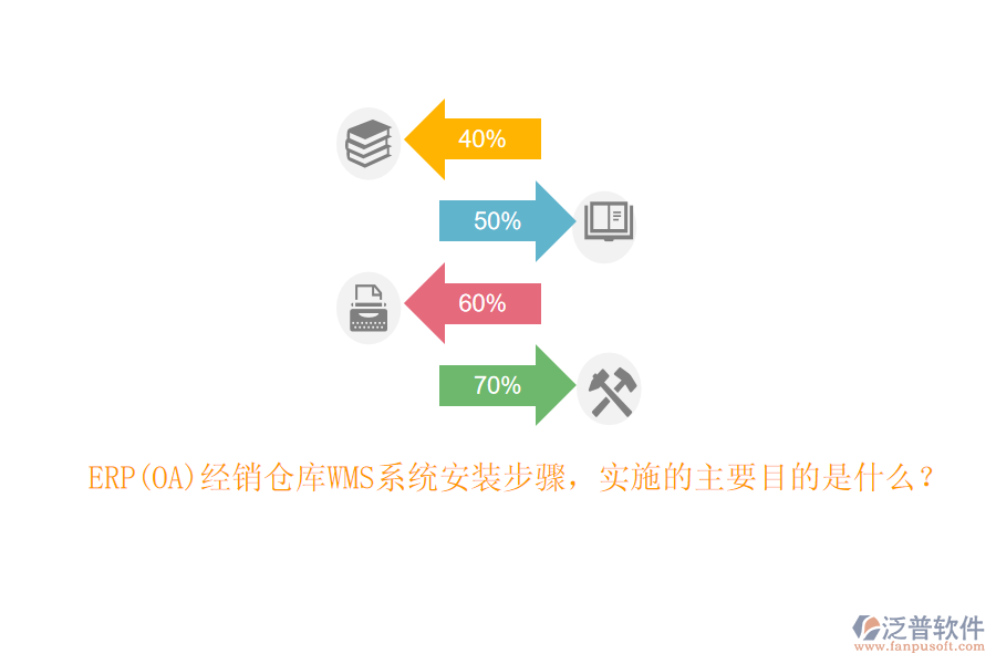 ERP(OA)經(jīng)銷倉(cāng)庫(kù)WMS系統(tǒng)安裝步驟，實(shí)施的主要目的是什么？