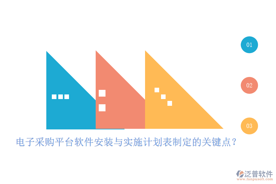 電子采購平臺軟件安裝與實施計劃表制定的關(guān)鍵點？