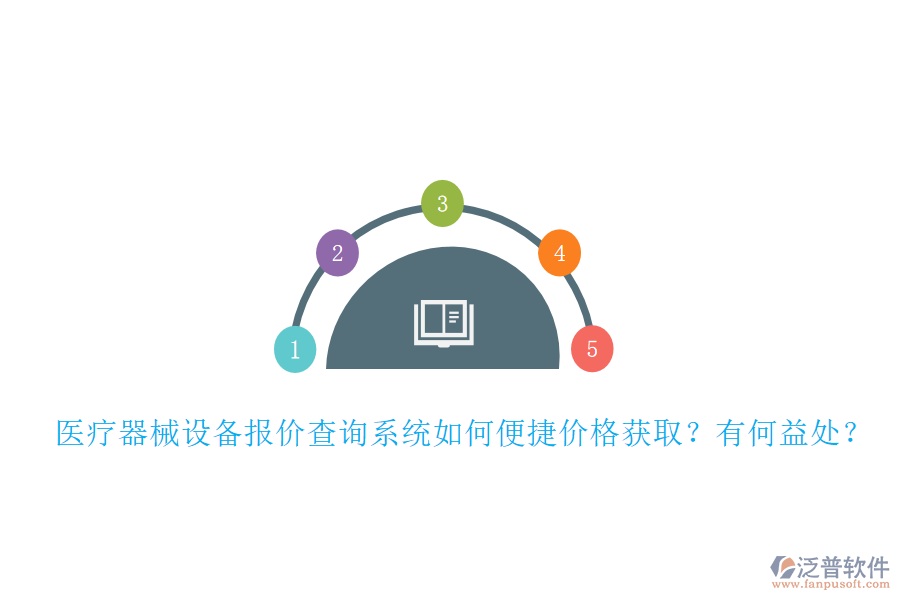 醫(yī)療器械設(shè)備報(bào)價(jià)查詢系統(tǒng)如何便捷價(jià)格獲??？有何益處？