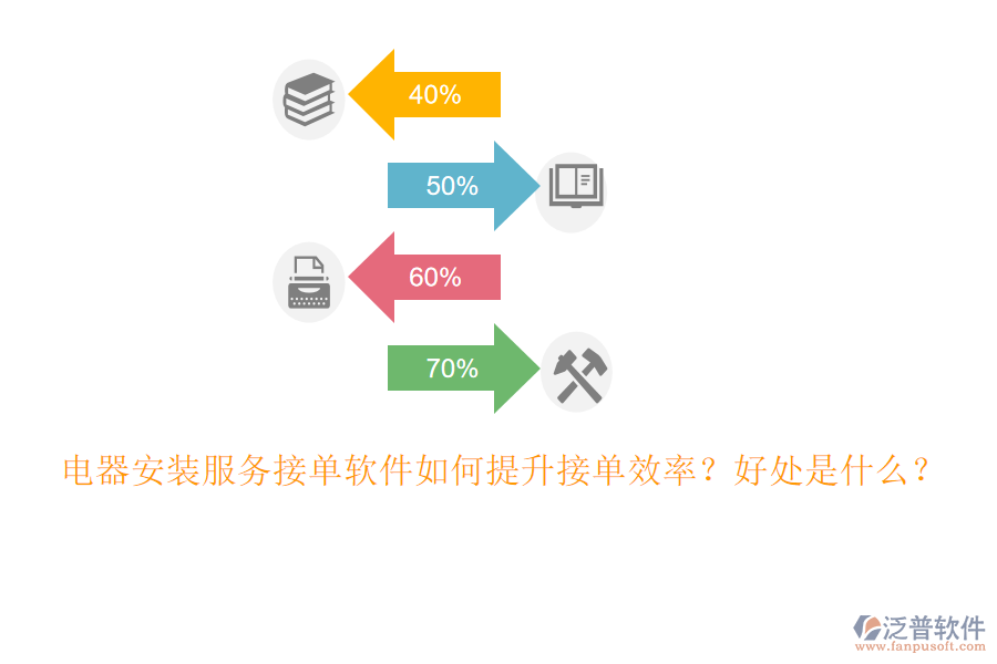 電器安裝服務(wù)接單軟件如何提升接單效率？好處是什么？