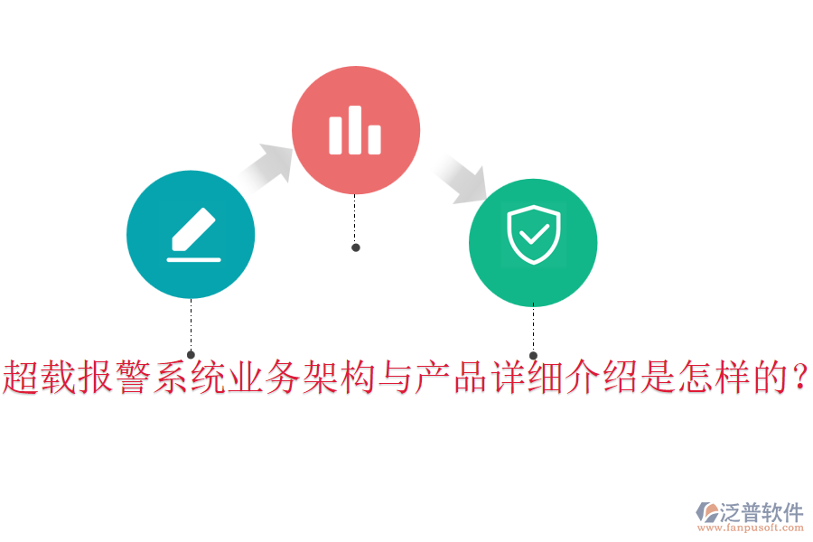 超載報警系統(tǒng)業(yè)務架構(gòu)與產(chǎn)品詳細介紹是怎樣的？