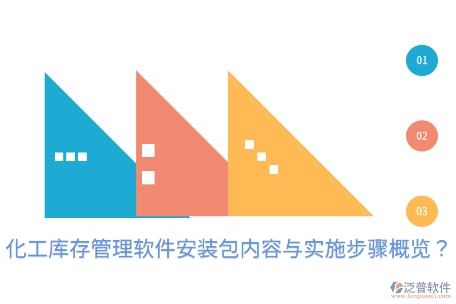  化工庫存管理軟件安裝包內(nèi)容與實施步驟概覽？