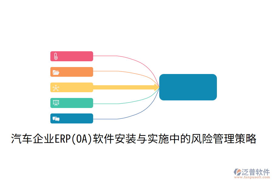  汽車企業(yè)ERP(OA)軟件安裝與實(shí)施中的風(fēng)險管理策略？