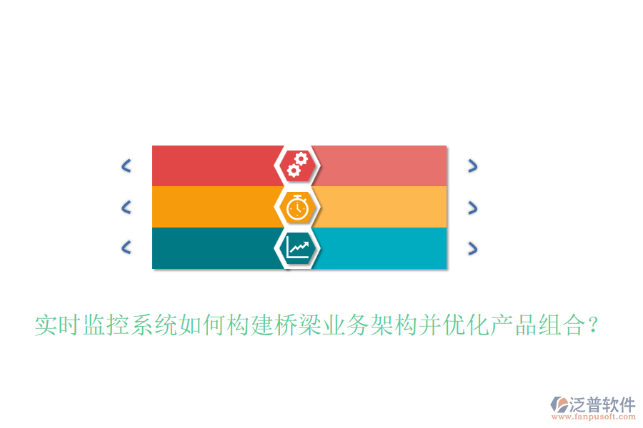 實時監(jiān)控系統(tǒng)如何構(gòu)建橋梁業(yè)務(wù)架構(gòu)并優(yōu)化產(chǎn)品組合？