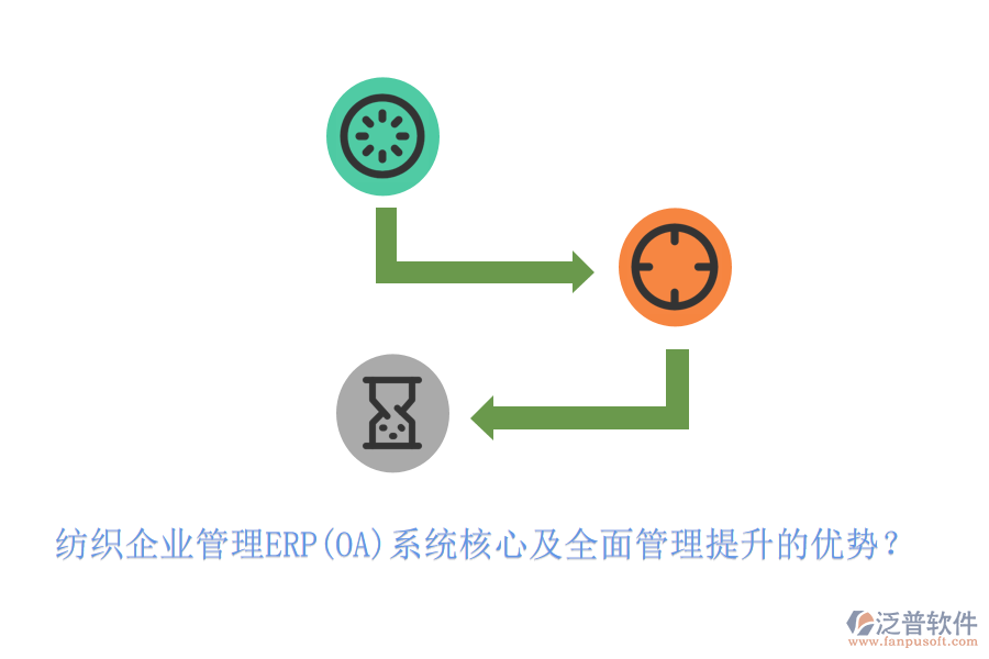 紡織企業(yè)管理ERP(OA)系統(tǒng)核心及全面管理提升的優(yōu)勢(shì)？
