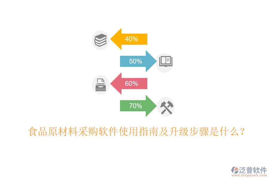 食品原材料采購軟件使用指南及升級步驟是什么？
