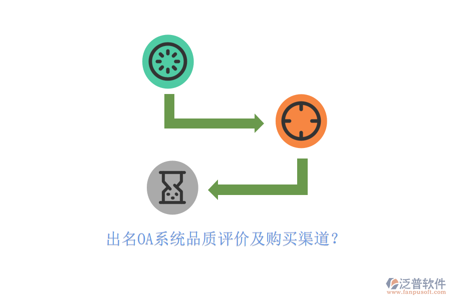 出名OA系統(tǒng)品質(zhì)評價及購買渠道？