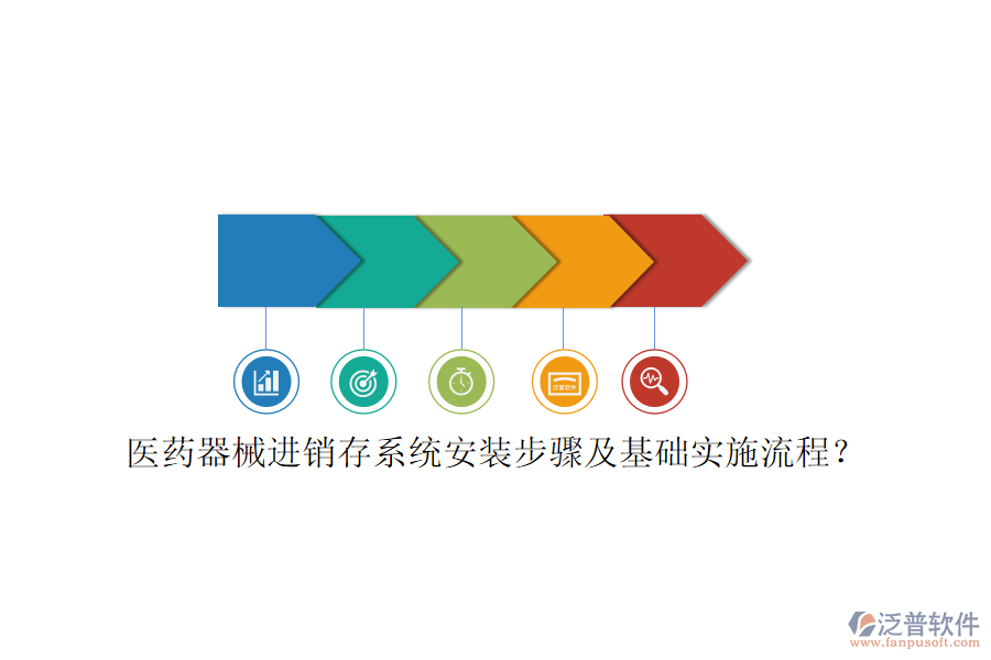 醫(yī)藥器械進銷存系統(tǒng)安裝步驟及基礎(chǔ)實施流程？
