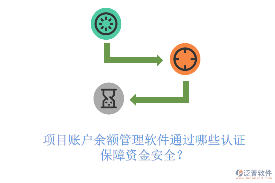 項(xiàng)目賬戶余額管理軟件通過哪些認(rèn)證保障資金安全？