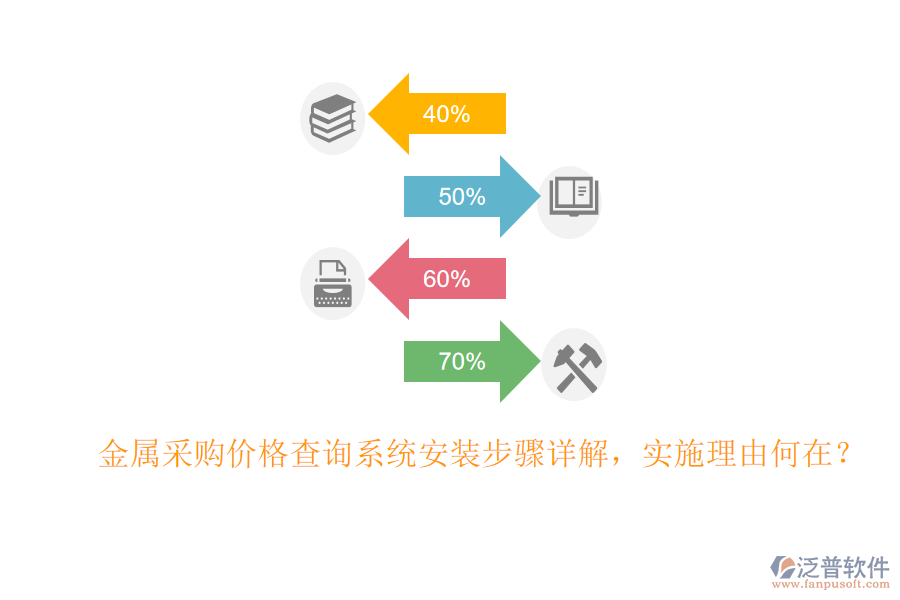 金屬采購價格查詢系統(tǒng)安裝步驟詳解，實施理由何在？