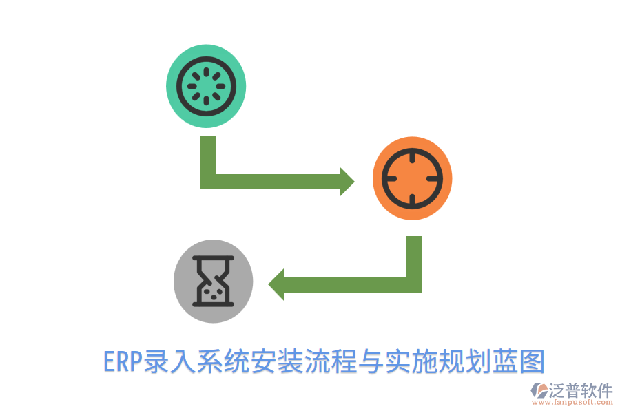  ERP錄入系統(tǒng)安裝流程與實施規(guī)劃藍(lán)圖