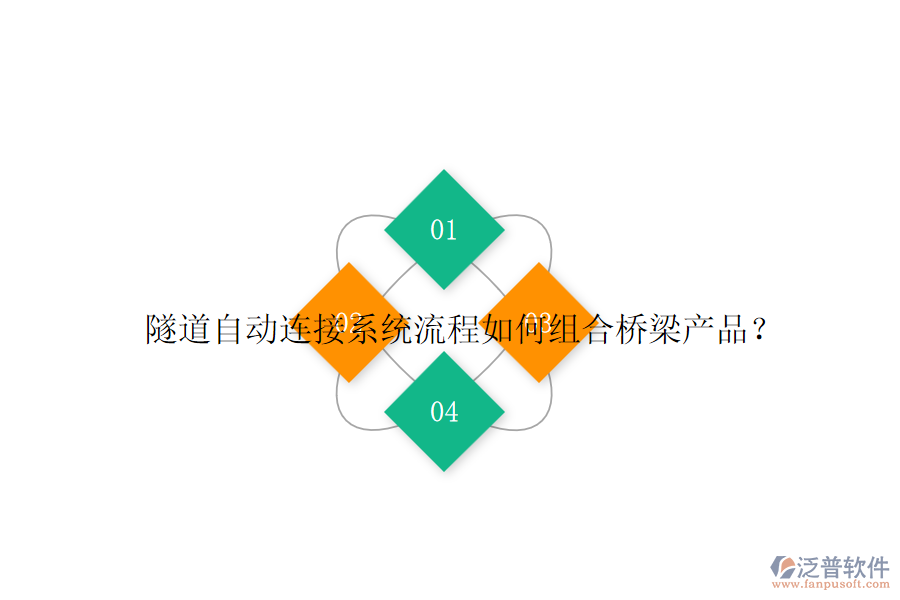 隧道自動連接系統(tǒng)流程如何組合橋梁產(chǎn)品？