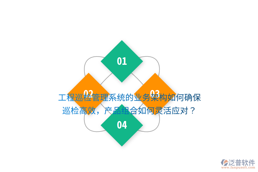 工程巡檢管理系統(tǒng)的業(yè)務架構(gòu)如何確保巡檢高效，產(chǎn)品組合如何靈活應對？