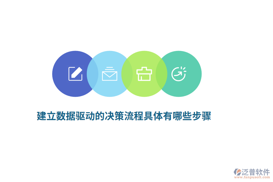 建立數(shù)據(jù)驅(qū)動的決策流程具體有哪些步驟？