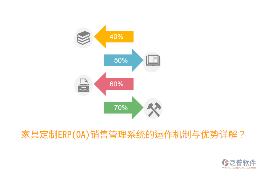 家具定制ERP(OA)銷售管理系統(tǒng)的運(yùn)作機(jī)制與優(yōu)勢(shì)詳解？