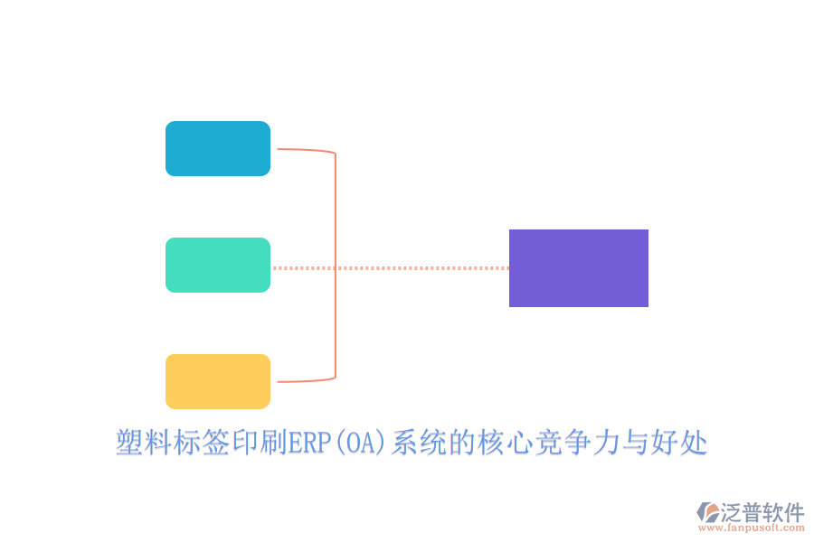 塑料標簽印刷ERP(OA)系統(tǒng)的核心競爭力與好處