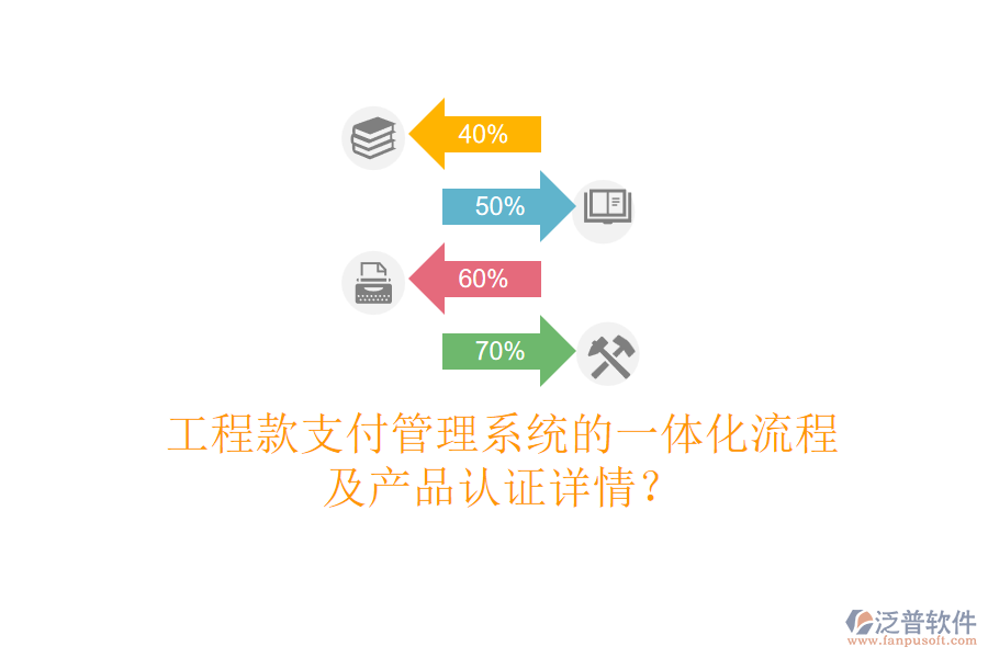 工程款支付管理系統(tǒng)的一體化流程及產(chǎn)品認(rèn)證詳情？