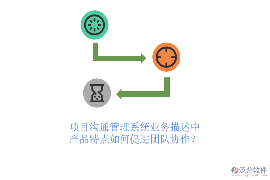項目溝通管理系統(tǒng)業(yè)務(wù)描述中，產(chǎn)品特點(diǎn)如何促進(jìn)團(tuán)隊協(xié)作？