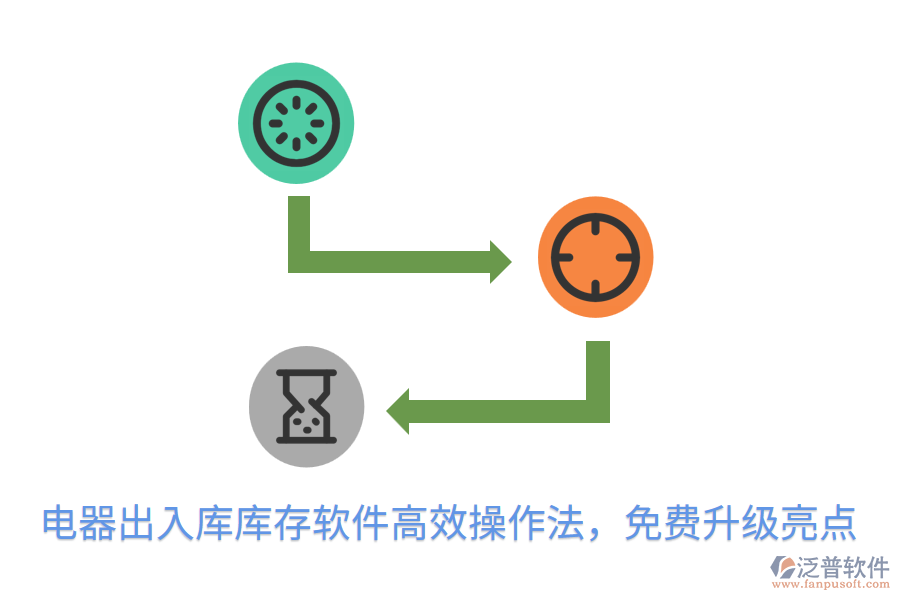  電器出入庫庫存軟件高效操作法，免費升級亮點