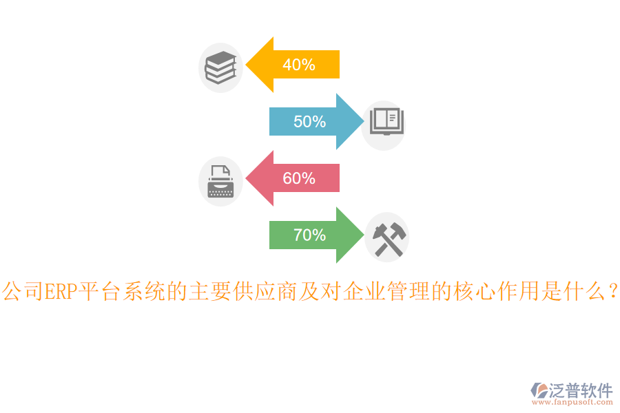 公司ERP平臺系統(tǒng)的主要供應(yīng)商及對企業(yè)管理的核心作用是什么？