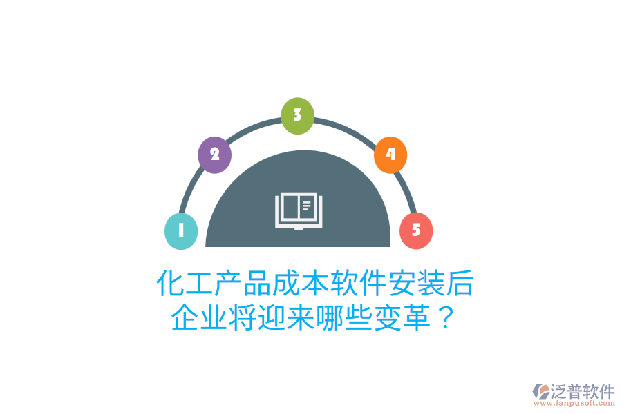 化工產(chǎn)品成本軟件安裝后，企業(yè)將迎來哪些變革？