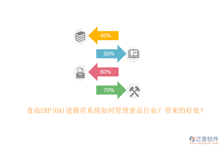 食品ERP(OA)進銷存系統(tǒng)如何管理食品行業(yè)？帶來的好處？